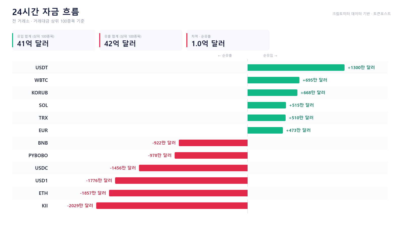 토큰포스트