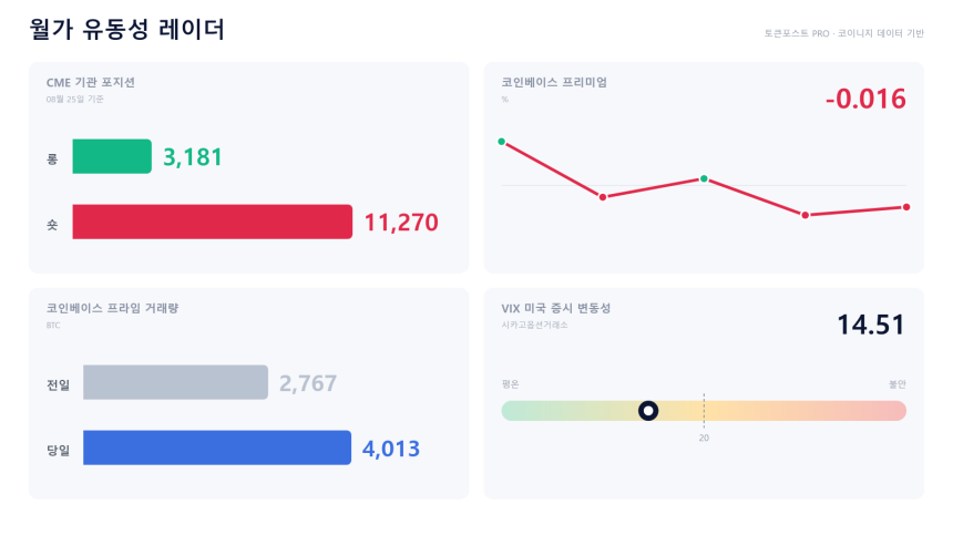 [월가 유동성 레이더] 미국 현물 이틀째 할인…기관 창구는 급증
