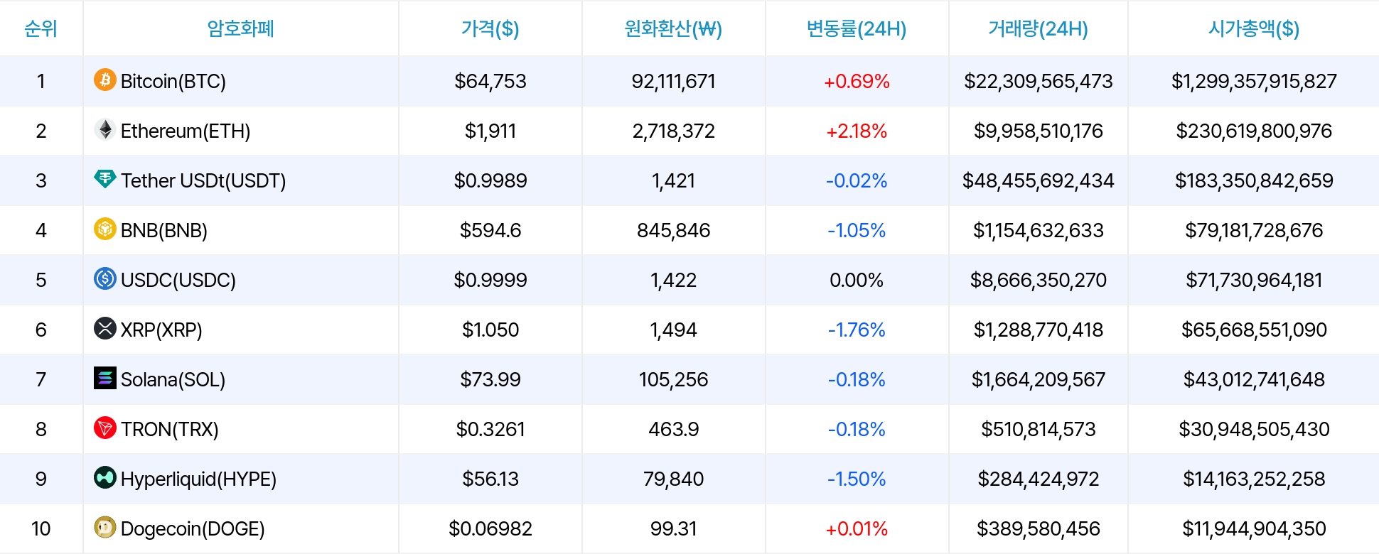 암호화폐 시세 데이터