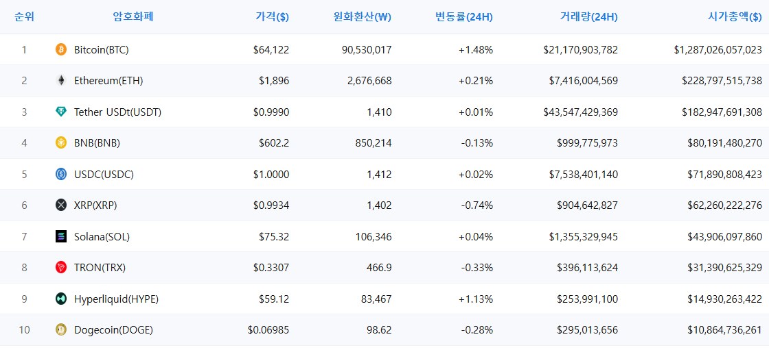 암호화폐 시세 데이터