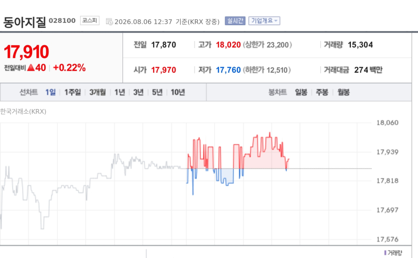 [특징주] 동아지질, 싱가포르 창이공항 지반개량 243억 수주에 강세