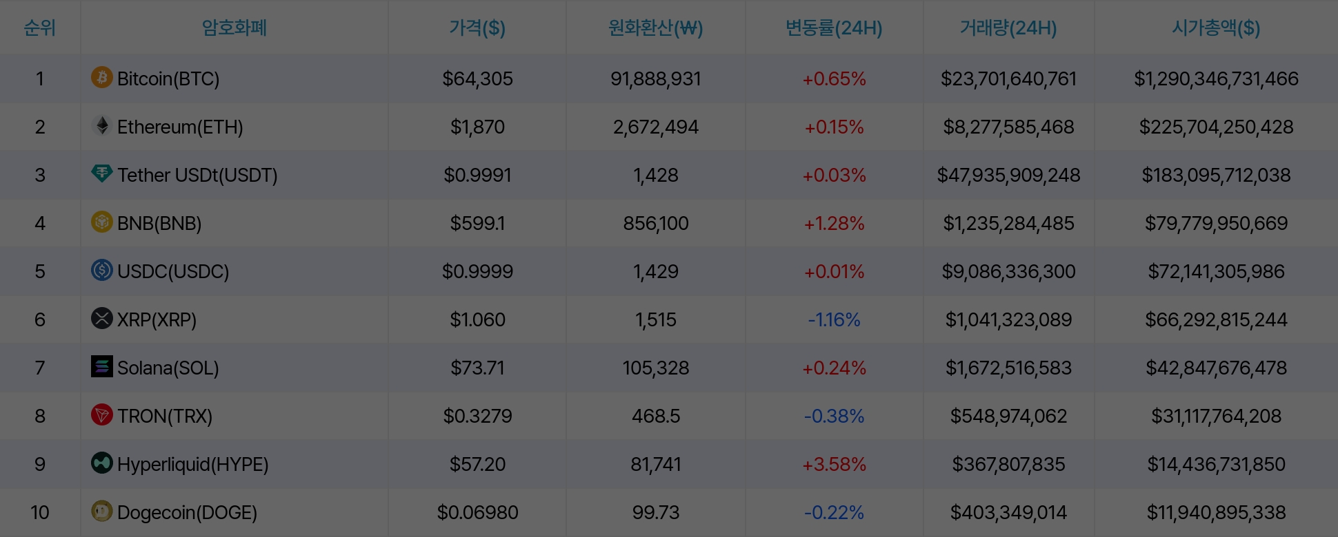 암호화폐 시세 데이터
