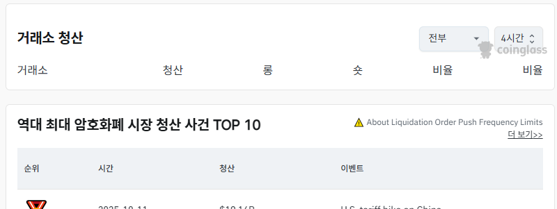 거래소별 청산 데이터