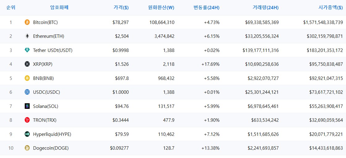 암호화폐 시세 데이터
