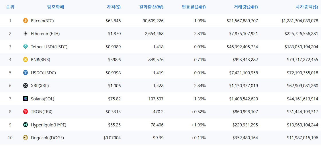 암호화폐 시세 데이터