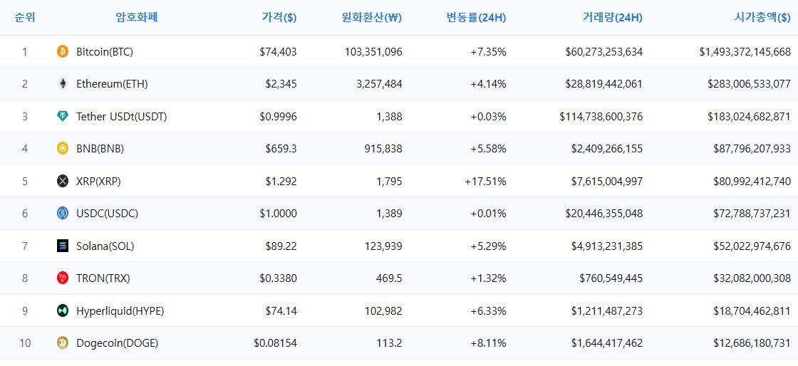 암호화폐 시세 데이터
