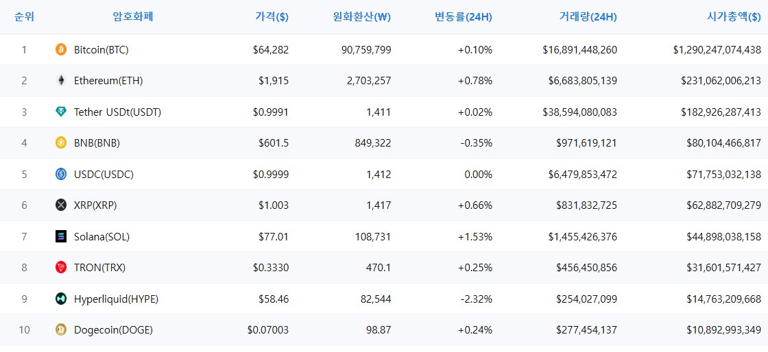 암호화폐 시세 데이터