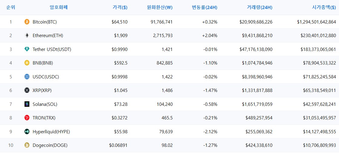암호화폐 시세 데이터