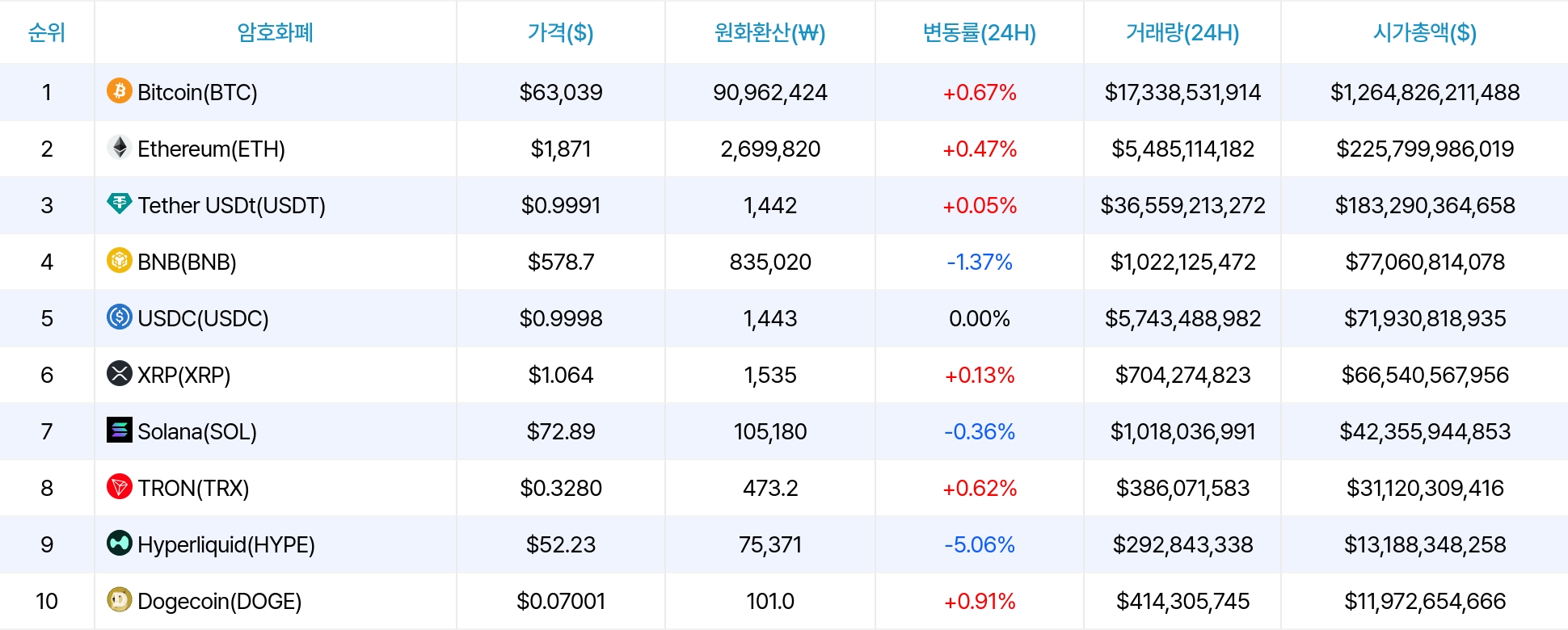 암호화폐 시세 데이터