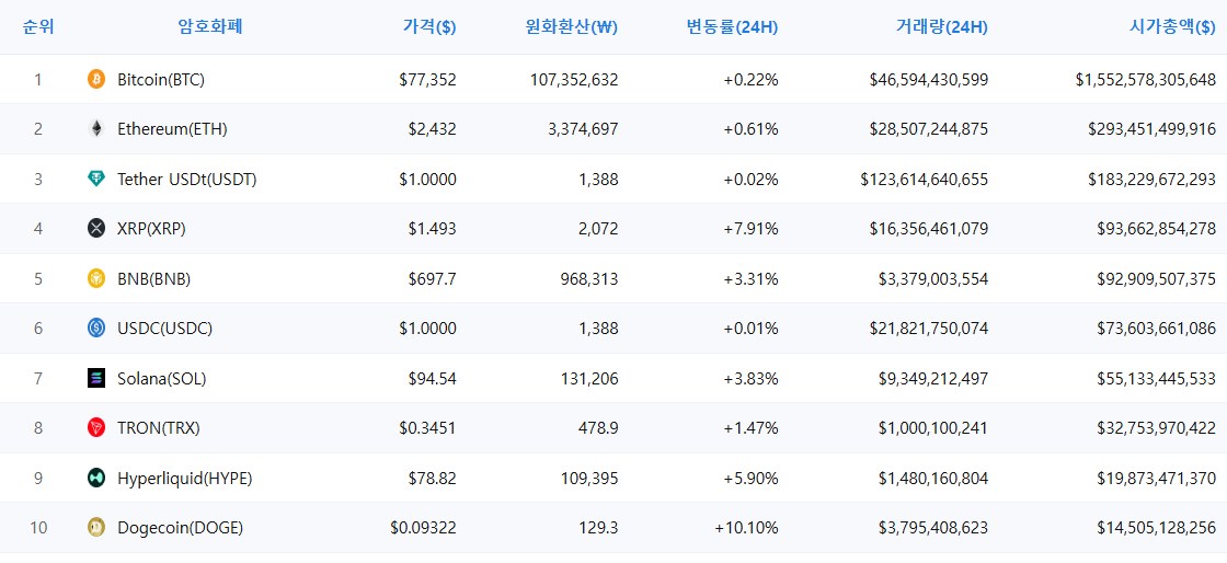 암호화폐 시세 데이터