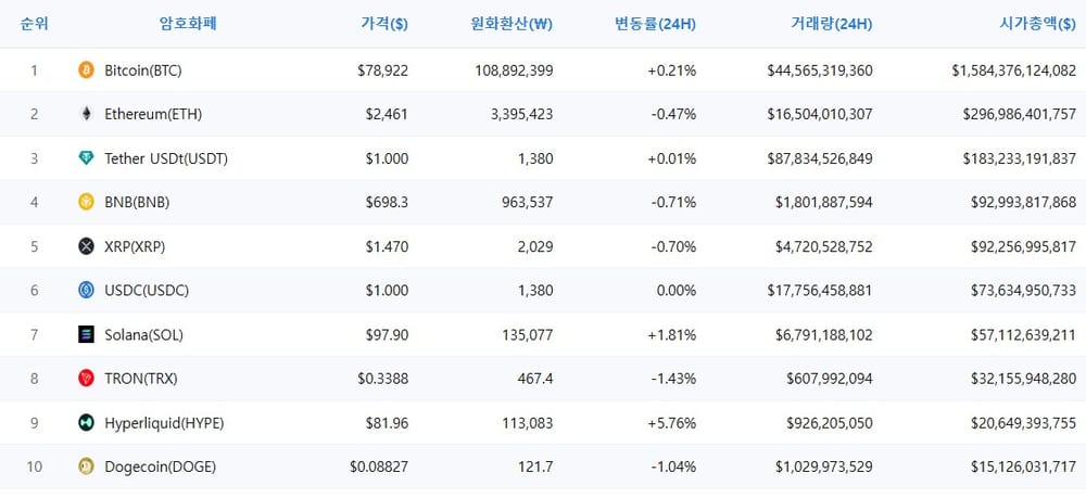 암호화폐 시세 데이터