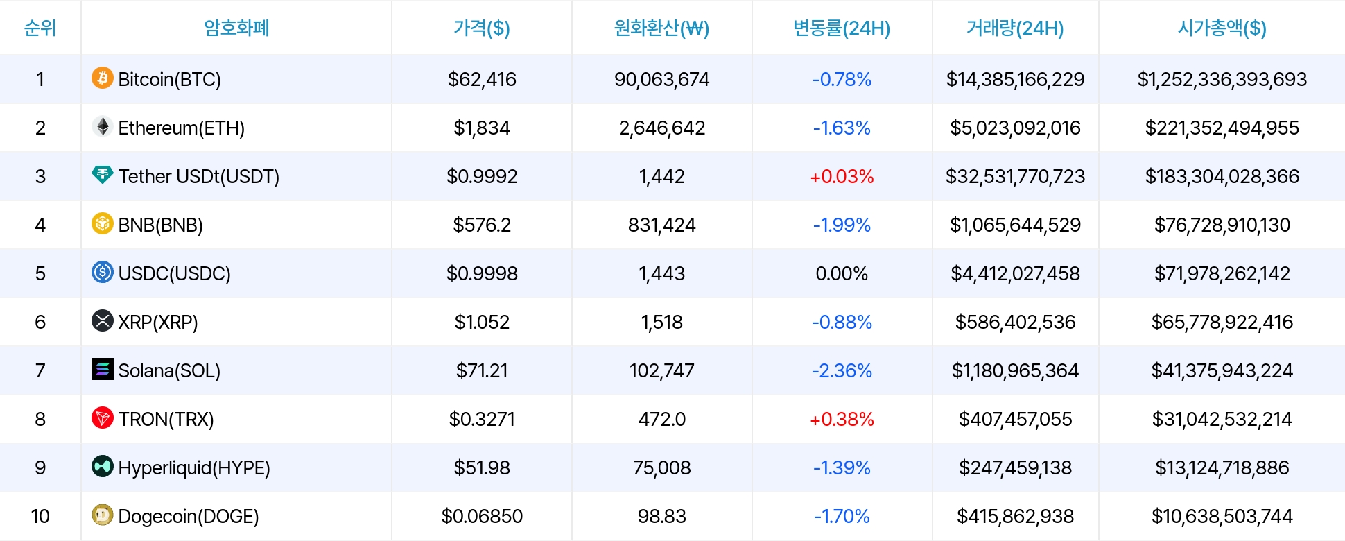 암호화폐 시세 데이터