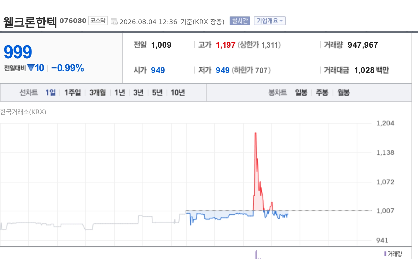 토큰포스트