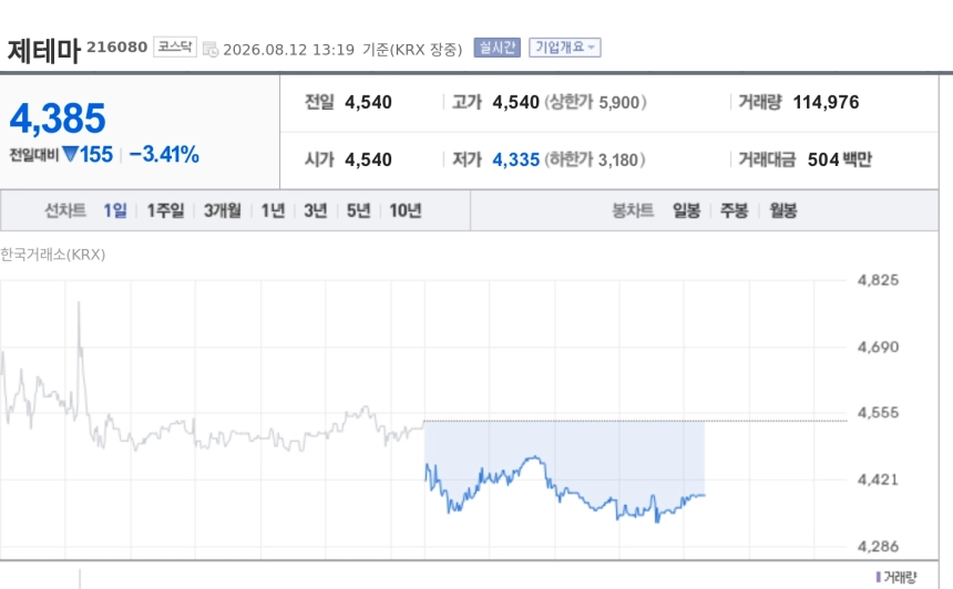 [특징주] 제테마, 중국 톡신 허가 신청에도 약세… 5520억 공급계약 현실화는 인허가 관건