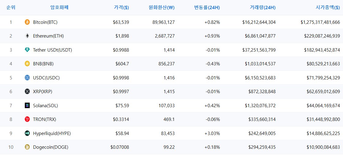 암호화폐 시세 데이터
