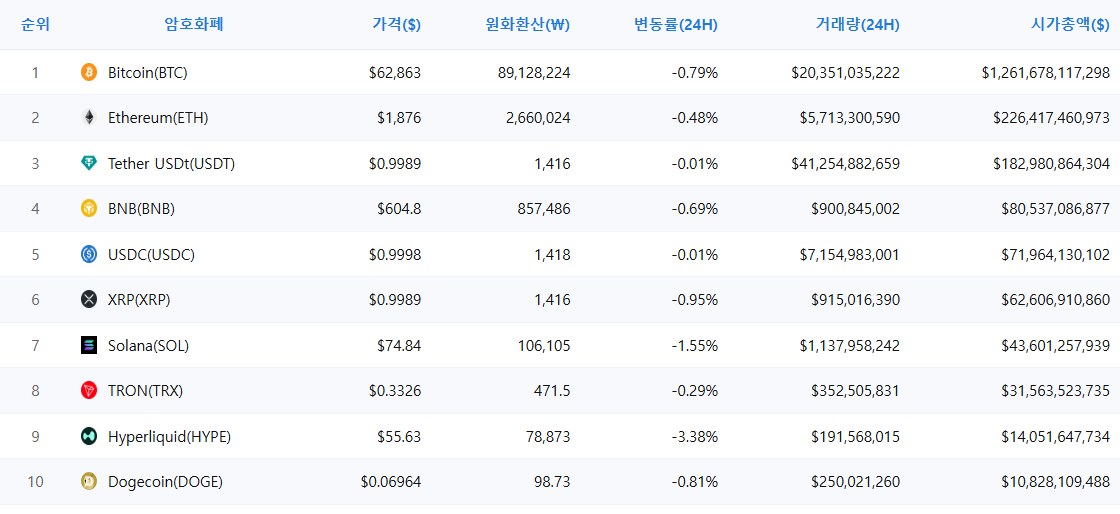 암호화폐 시세 데이터