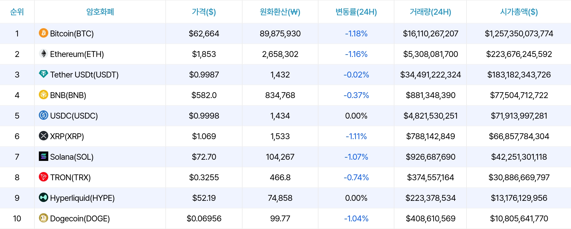 암호화폐 시세 데이터