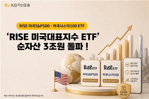 KB자산운용, 미국대표지수 ETF 순자산 3조원 돌파