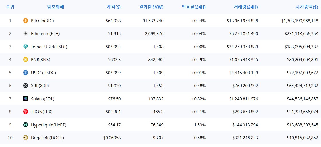 암호화폐 시세 데이터