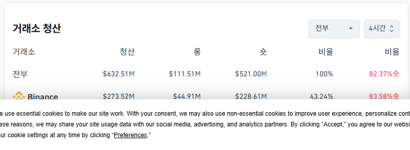 거래소별 청산 데이터