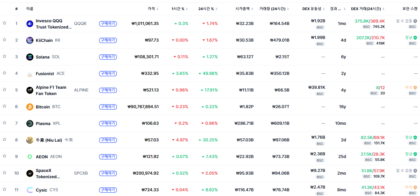 토큰포스트