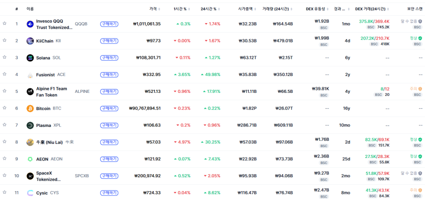 [트렌딩 나우] 글로벌 QQQB 1위…한국은 APR 선두