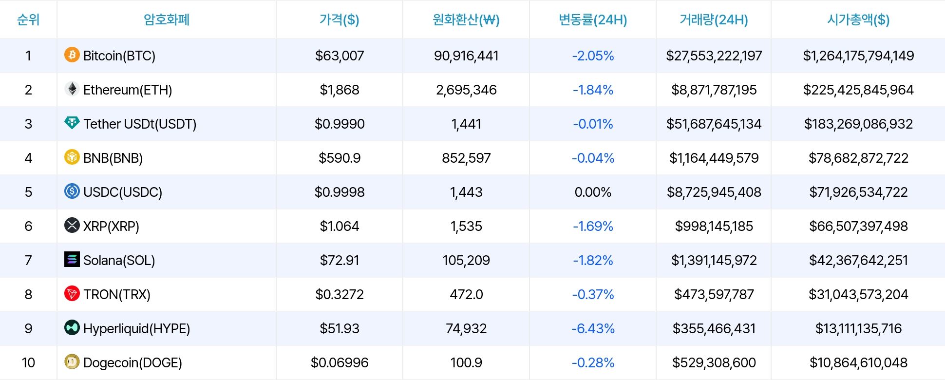 암호화폐 시세 데이터