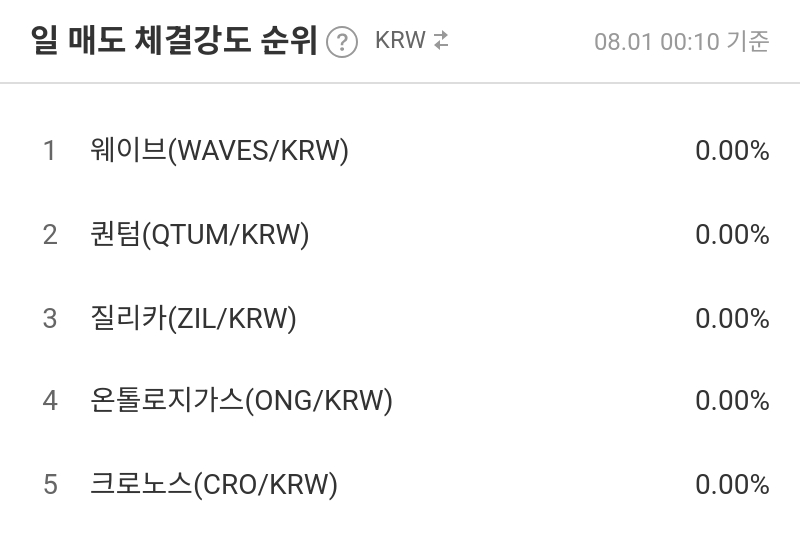 일 매도 체결강도 순위