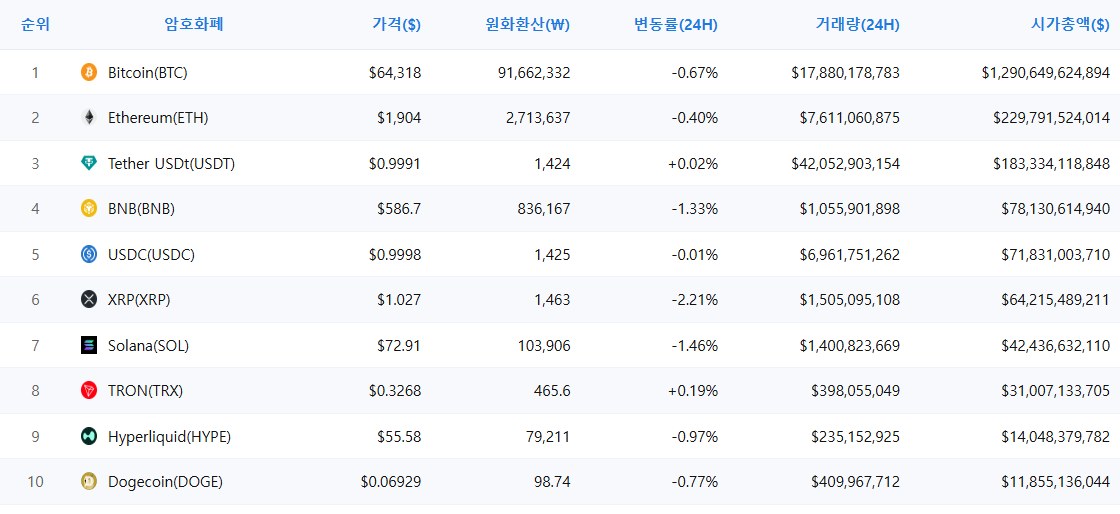 암호화폐 시세 데이터