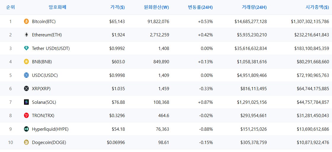 암호화폐 시세 데이터