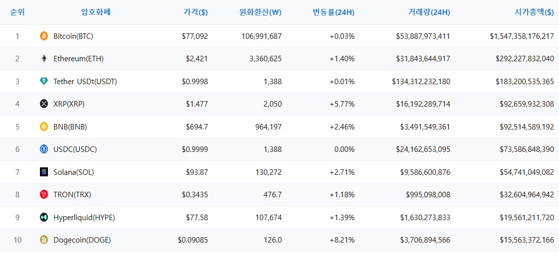 암호화폐 시세 데이터