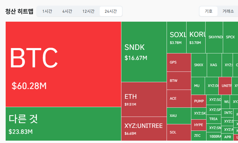 토큰포스트