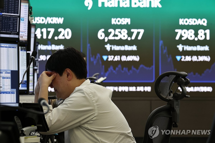 코스피, 이틀 연속 하락… 6,200대 마감