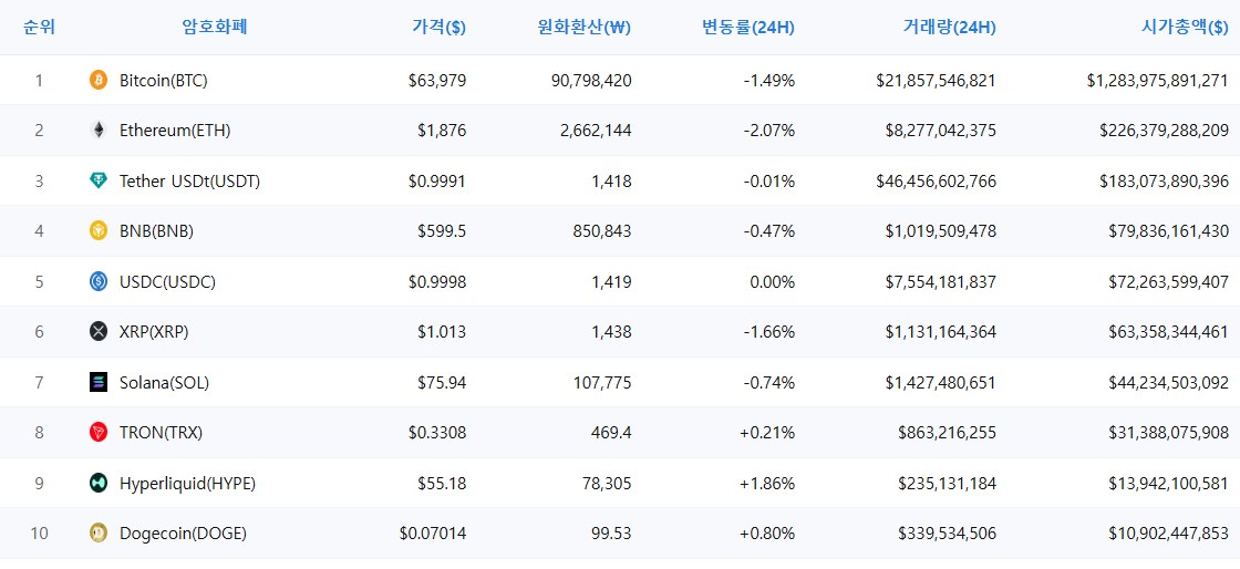 암호화폐 시세 데이터