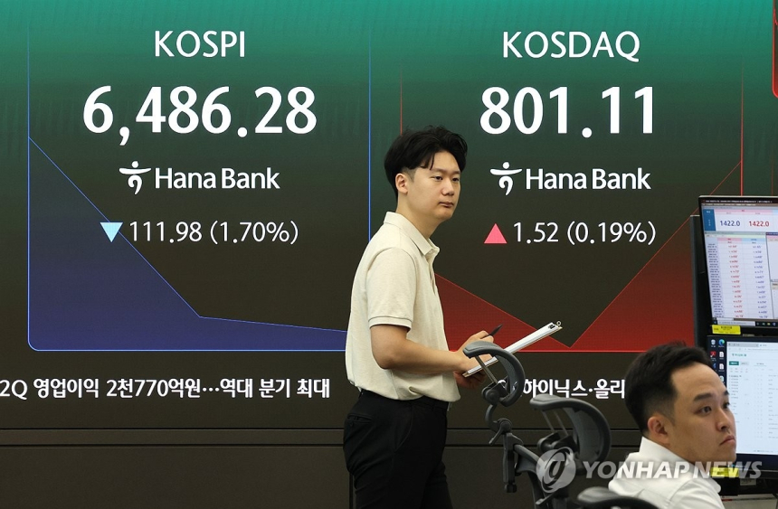 코스피, 사이드카 발동... 대형주 급락에 시장 불안 확대
