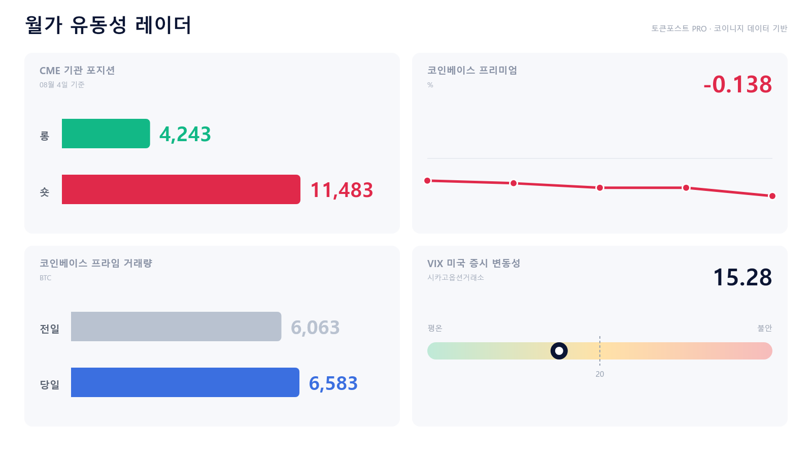 토큰포스트