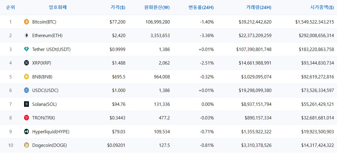 암호화폐 시세 데이터