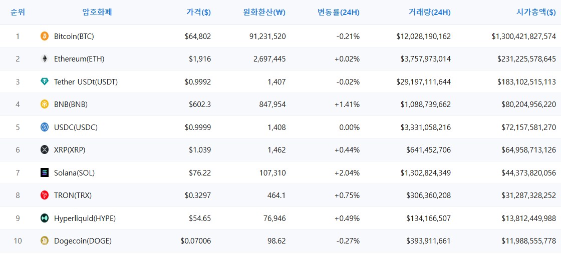 암호화폐 시세 데이터
