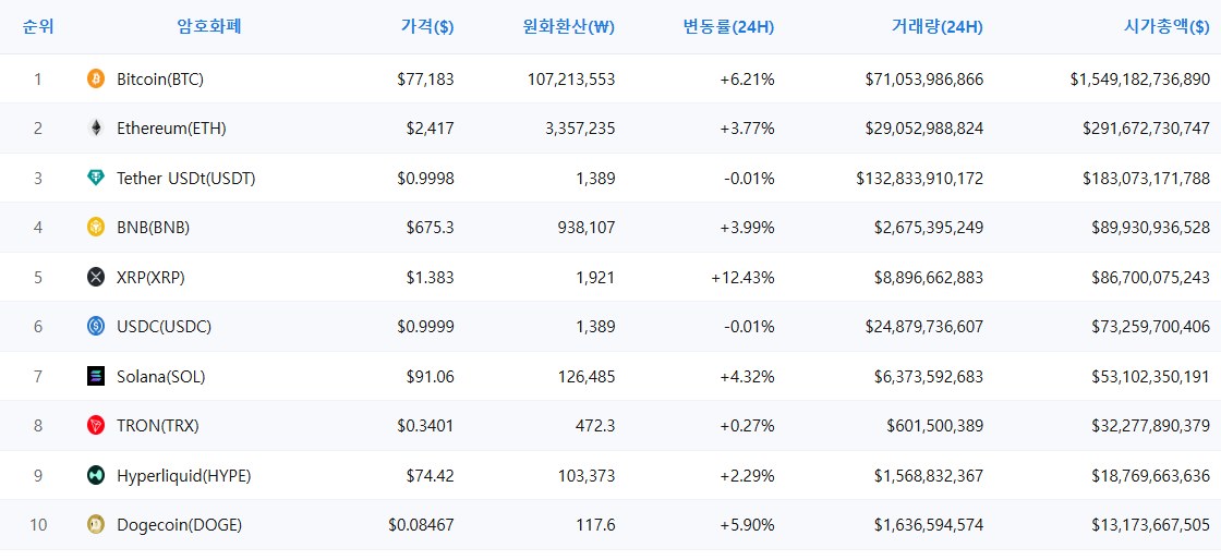 암호화폐 시세 데이터