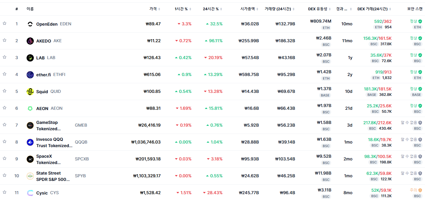토큰포스트