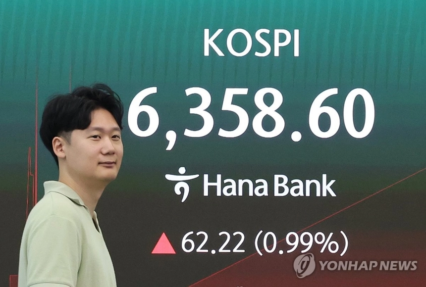 코스피, 저가 매수세 유입으로 하루 만에 6,300선 회복