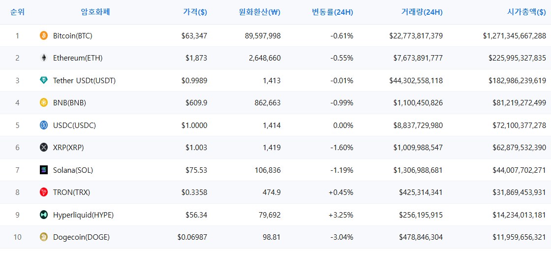 암호화폐 시세 데이터
