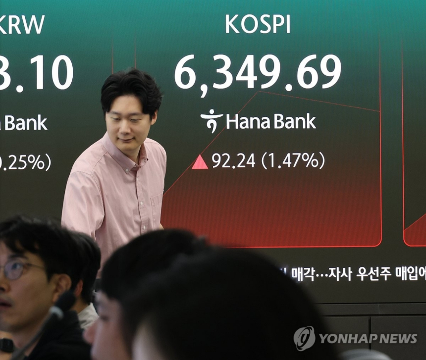 코스피, 기술적 반등으로 6,300선 회복… 투자심리 개선 신호?