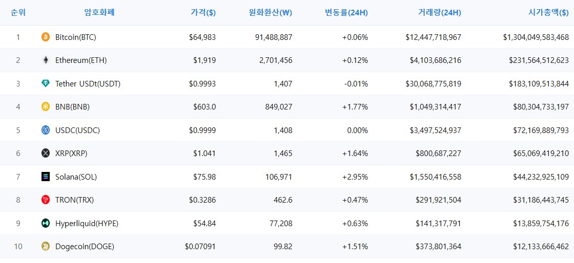 암호화폐 시세 데이터