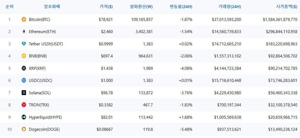암호화폐 시세 데이터