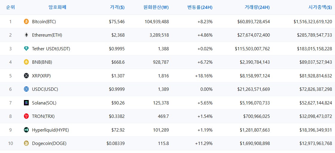 암호화폐 시세 데이터