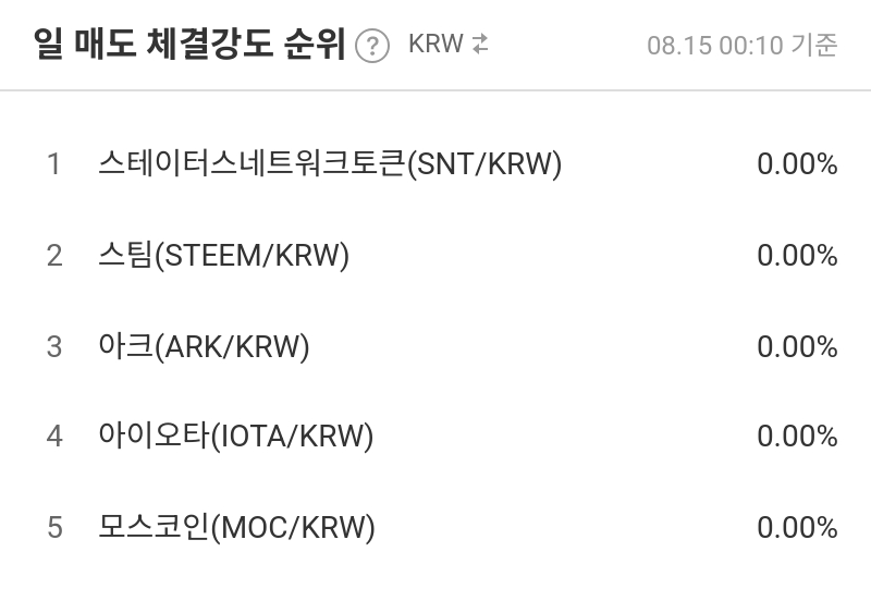 일 매도 체결강도 순위