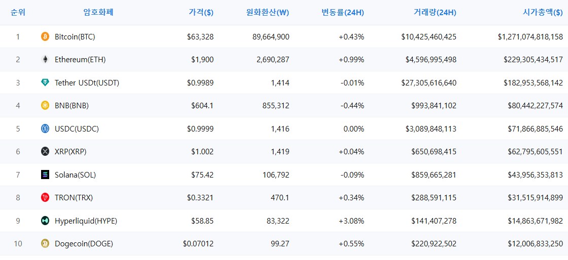 암호화폐 시세 데이터