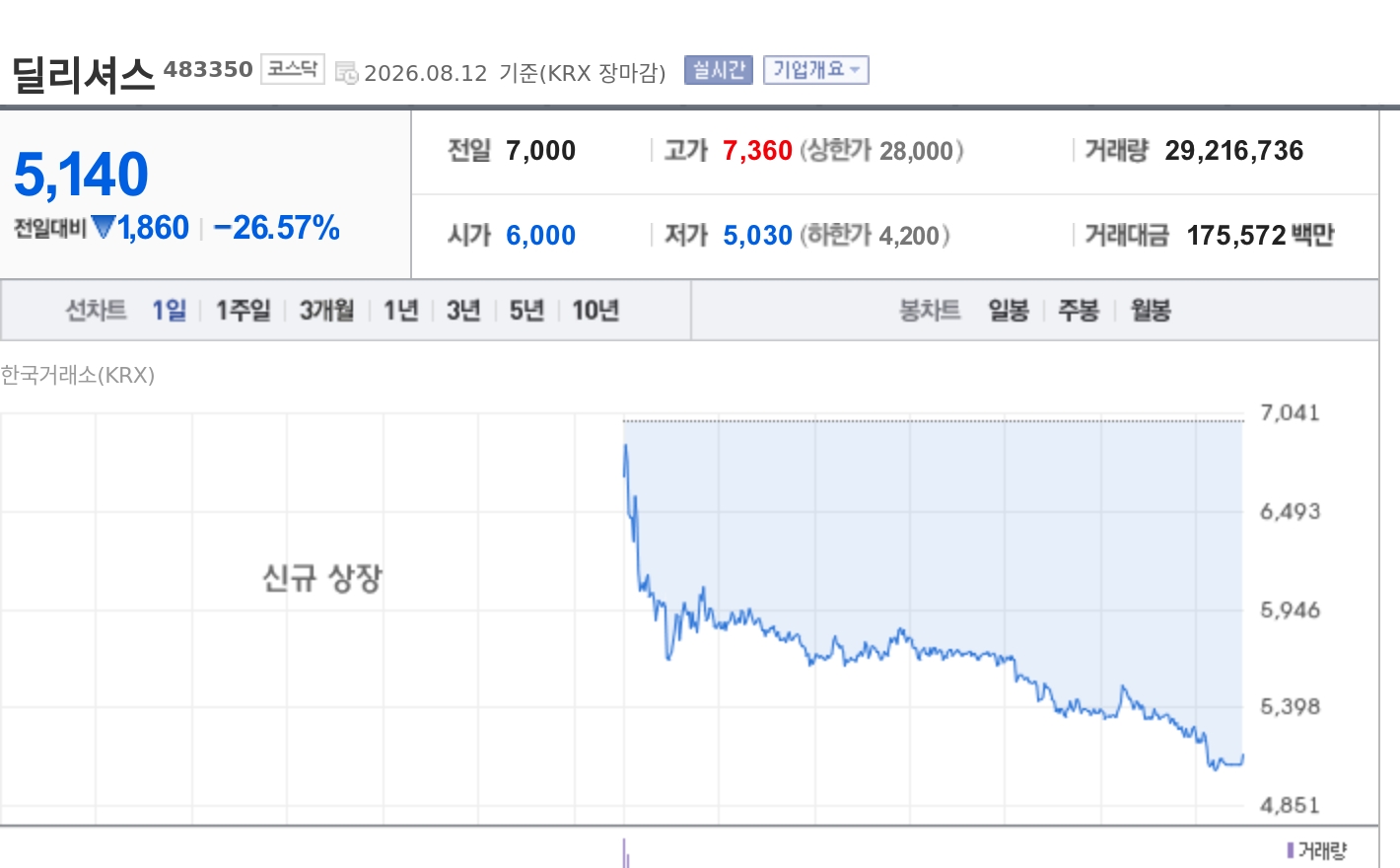 토큰포스트