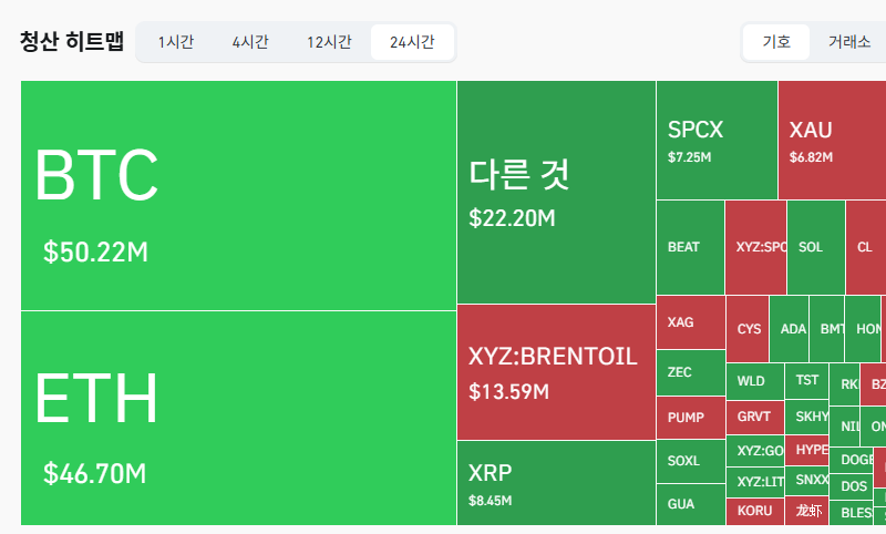  24시간 암호화폐 청산 데이터 / 코인글래스 